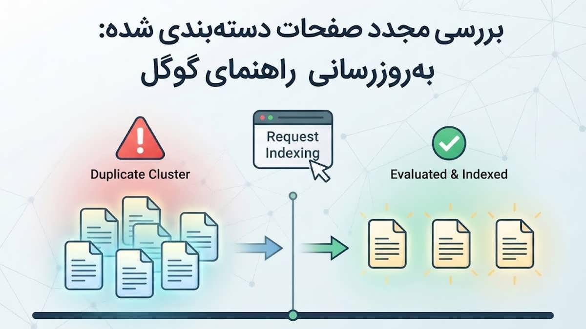 نمودار زمانی نشان‌دهنده جداسازی کلاسترهای تکراری گوگل و ایندکس شدن مجدد آن‌ها.
