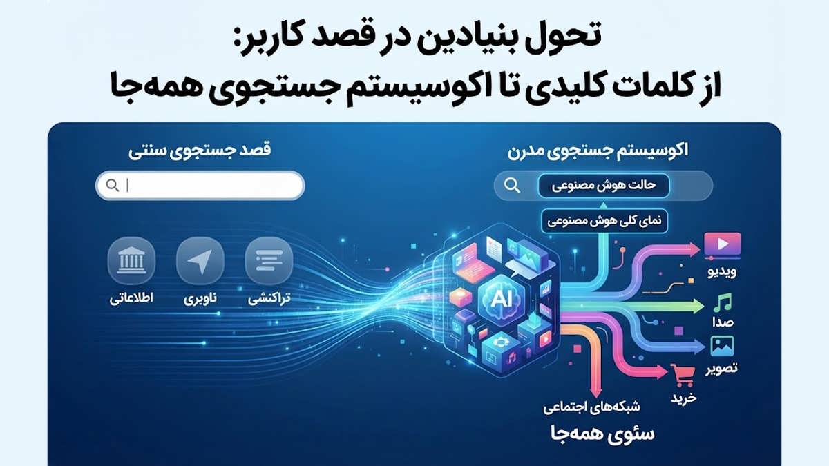 اینفوگرافیک گذار از قصد جستجوی سنتی به اکوسیستم مدرن سئوی همه‌جا در عصر هوش مصنوعی.