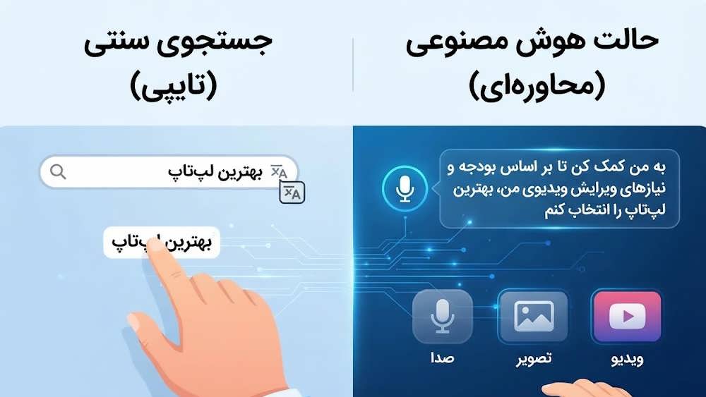 اینفوگرافیک مقایسه ای میان جستجوی متنی کوتاه و جستجوی محاوره ای طولانی با ورودی های صوتی و تصویری در حالت هوش مصنوعی.