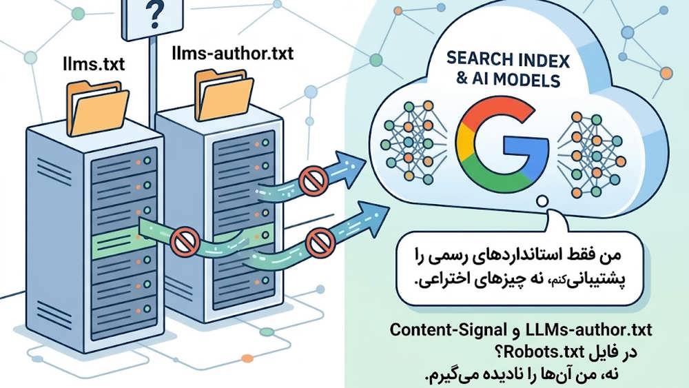 گرافیک مفهومی درباره نادیده گرفتن فایل LLMs-Author.txt توسط گوگل