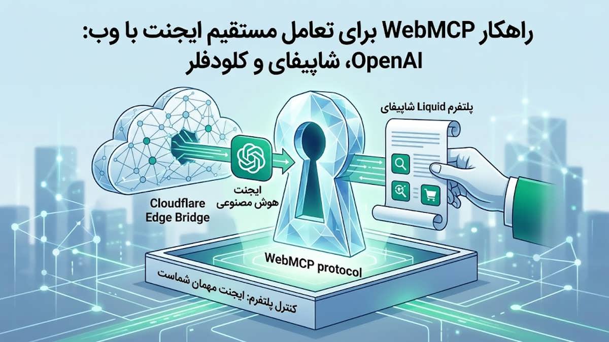 مفهوم تعامل مستقیم ایجنت هوش مصنوعی با وب از طریق WebMCP