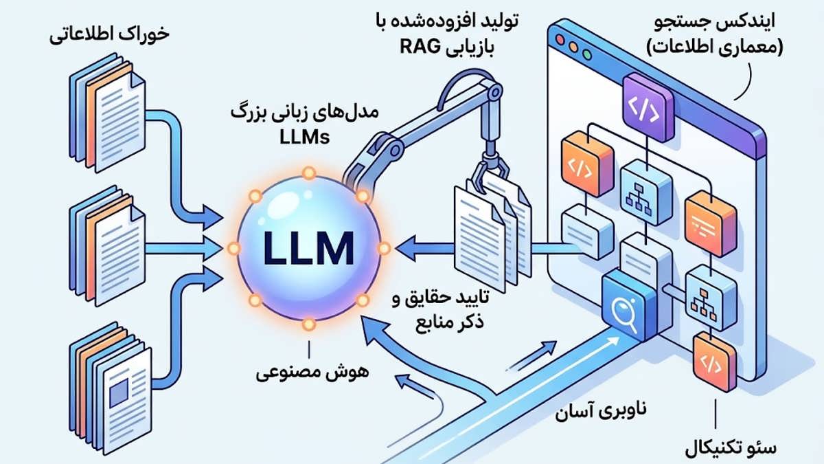 معماری سئو تکنیکال به عنوان فونداسیون جستجوی هوش مصنوعی و GEO/AEO