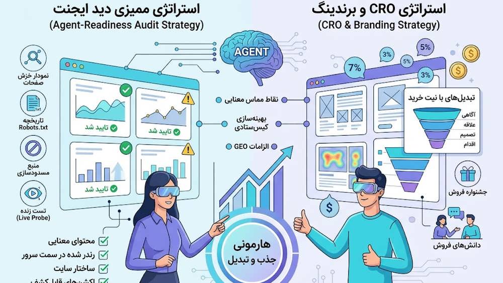 تصویر تعامل تیم های سئو و بهینه سازی نرخ تبدیل در تحلیل داده های وب سایت