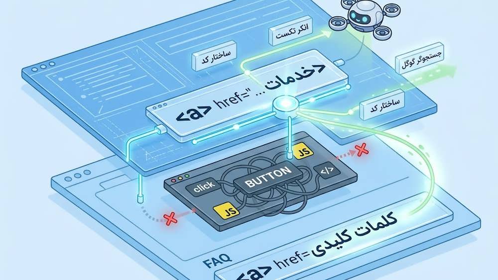 تفاوت خزیدن گوگل بین لینک های استاندارد A tag و دکمه های جاوا اسکریپتی non-standard
